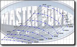 MasterPower Compressor Maps